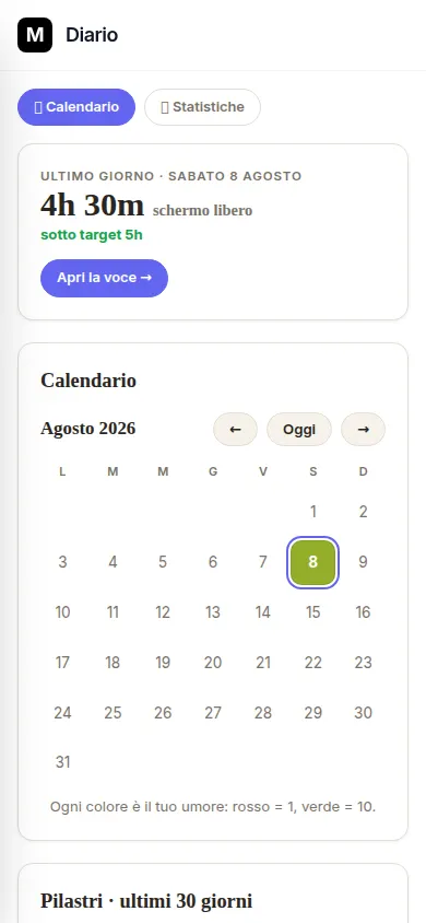 Life OS, diario: ultimo giorno registrato con ore di schermo libero e calendario del mese colorato per umore.