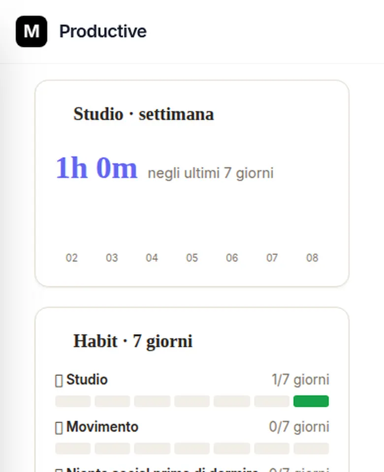 Life OS, vista settimanale: ore di studio negli ultimi sette giorni e abitudini.
