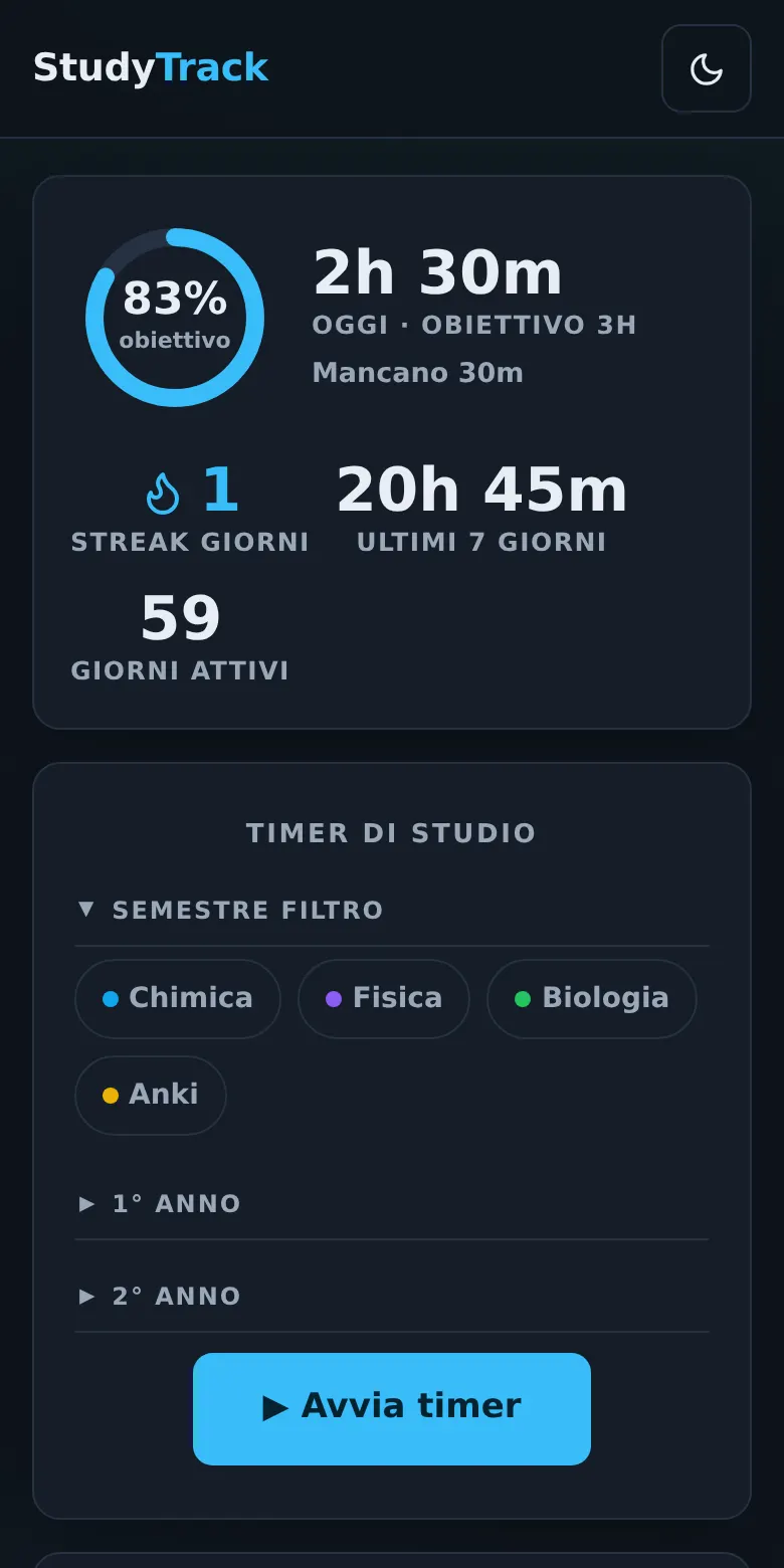 StudyTrack su mobile in tema scuro: anello dell’obiettivo all’83%, 2 ore e 30 di studio oggi, streak e giorni attivi.