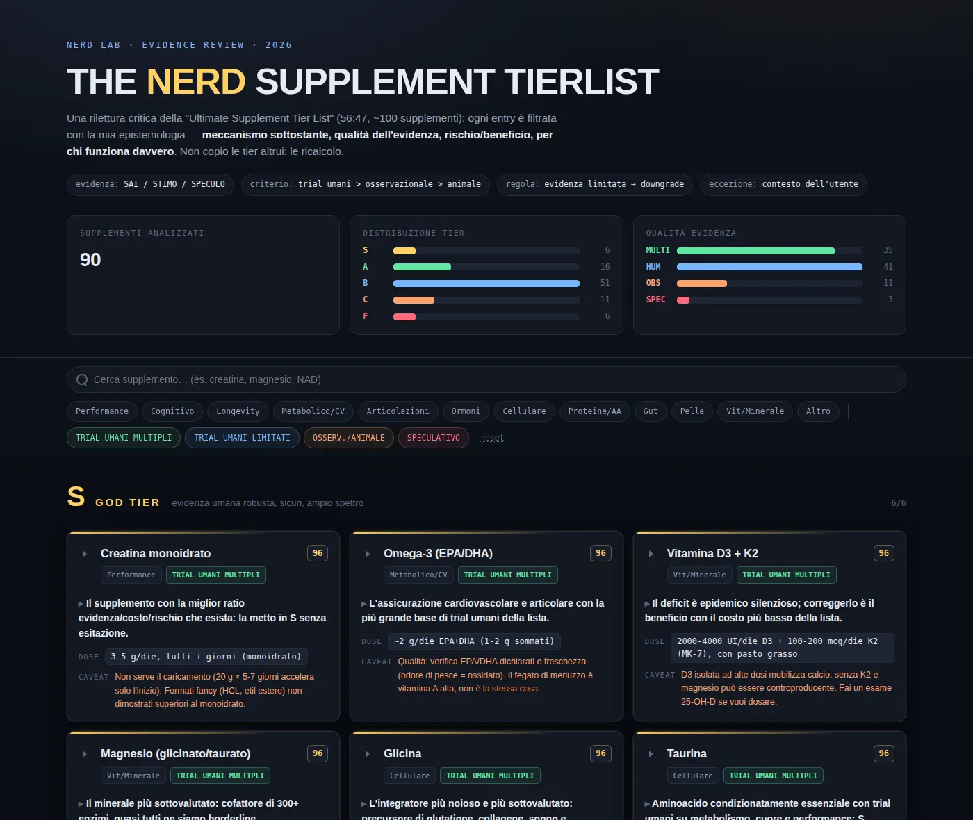 Supplement Tierlist su desktop: titolo, distribuzione dei tier e della qualità dell’evidenza, prime card del tier S.